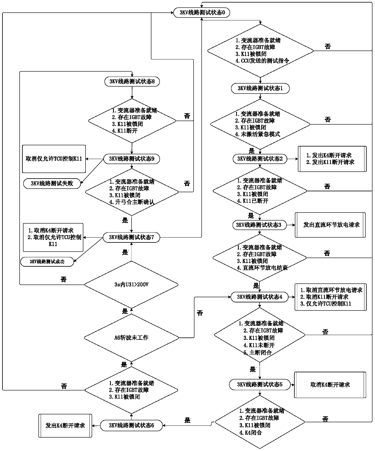 Test method for safety protection of high-voltage DC bus in traction converter