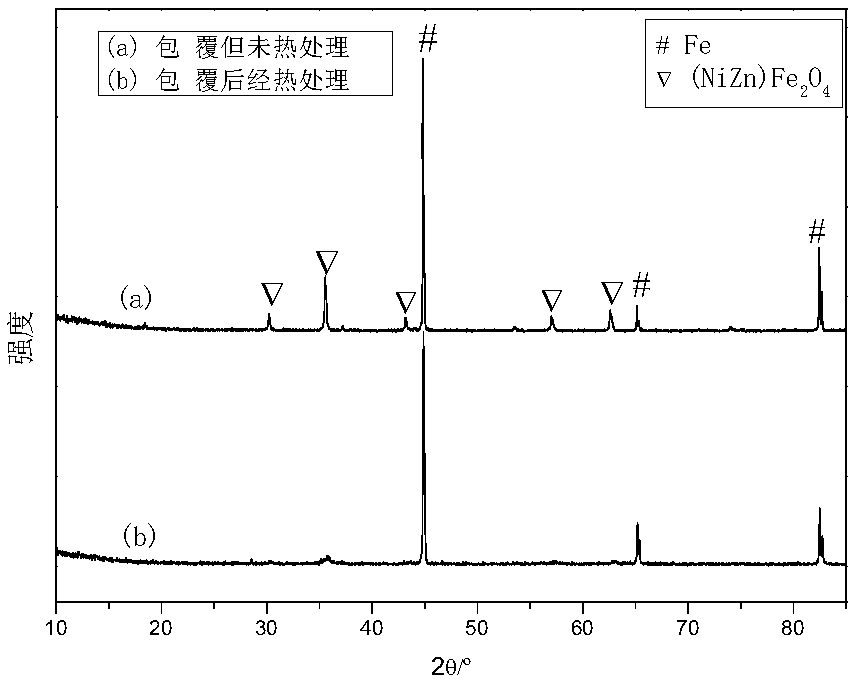 A kind of soft magnetic composite powder and its application