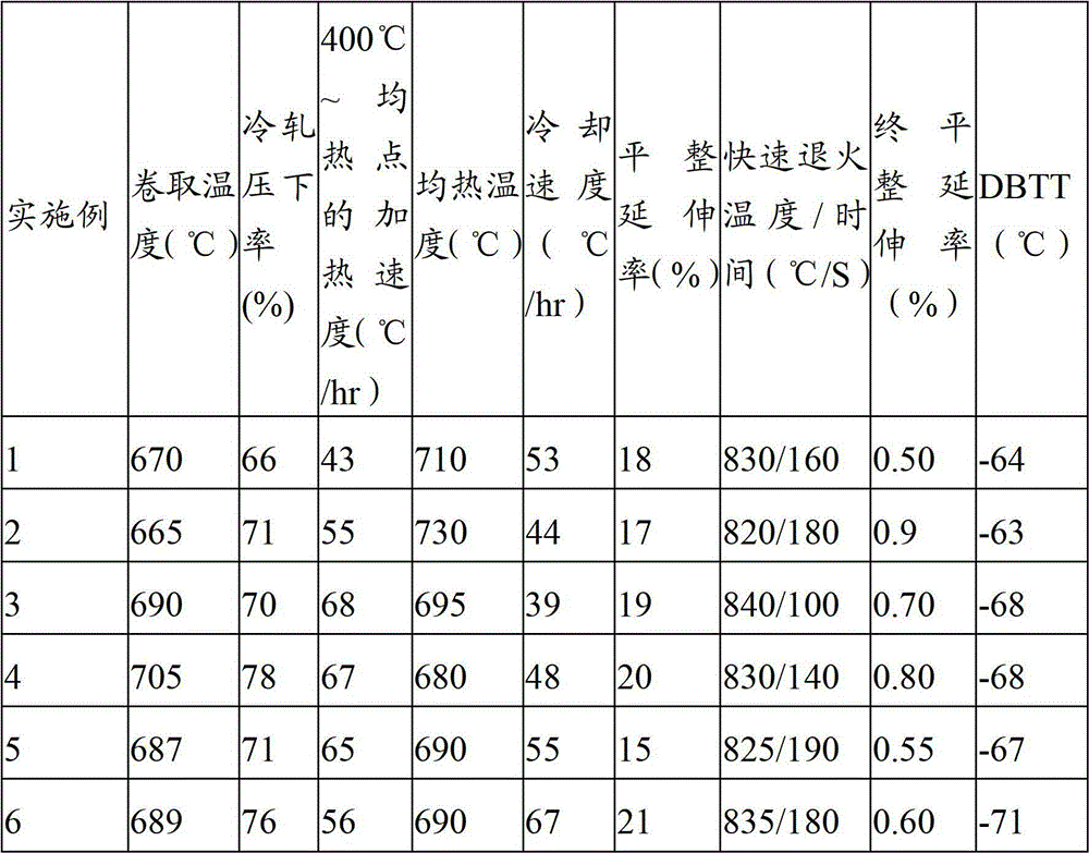 Batch annealing interstitial-free (IF) steel and production method thereof