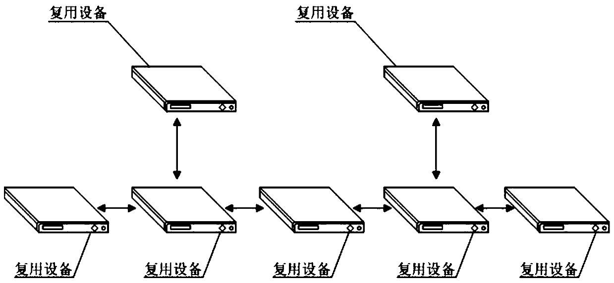 A method and system for automatic routing of network management messages based on multiplexing equipment