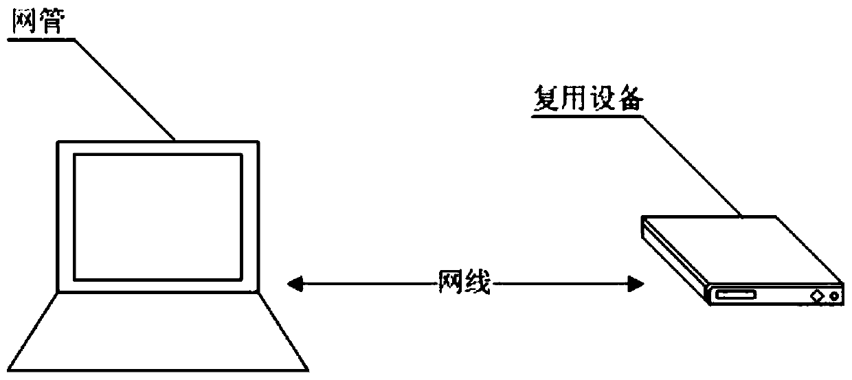 A method and system for automatic routing of network management messages based on multiplexing equipment