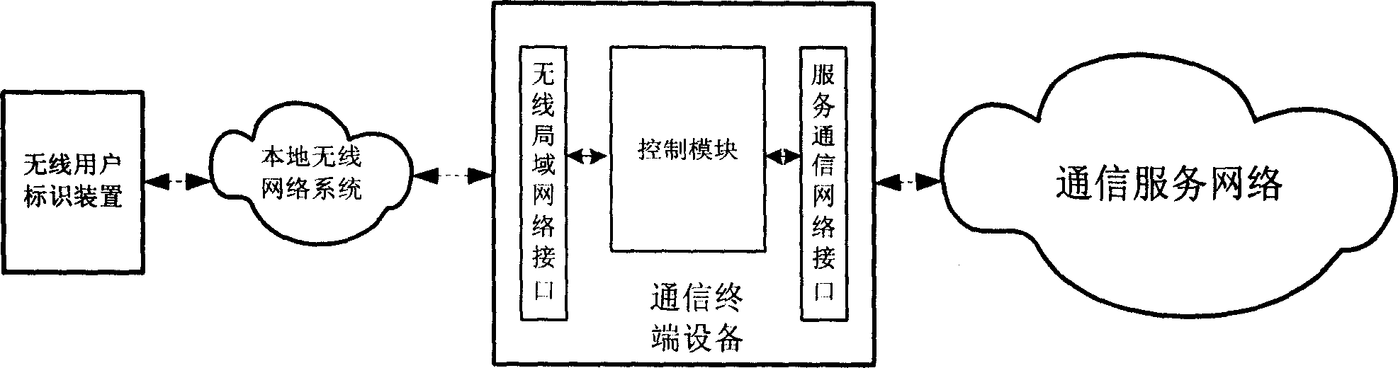 Wireless user identification module, communication terminal equipment and communication control method