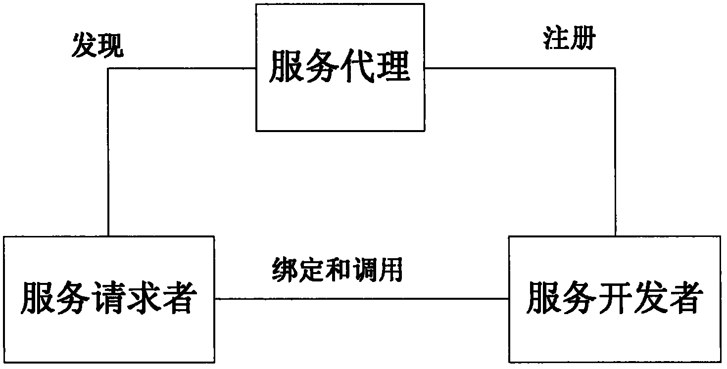 Method for deploying services in cloud computing environment