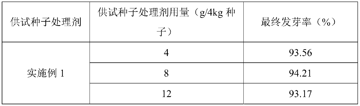 Pesticide composition containing trifluorobenzene pyrimidine and preparation method and application thereof