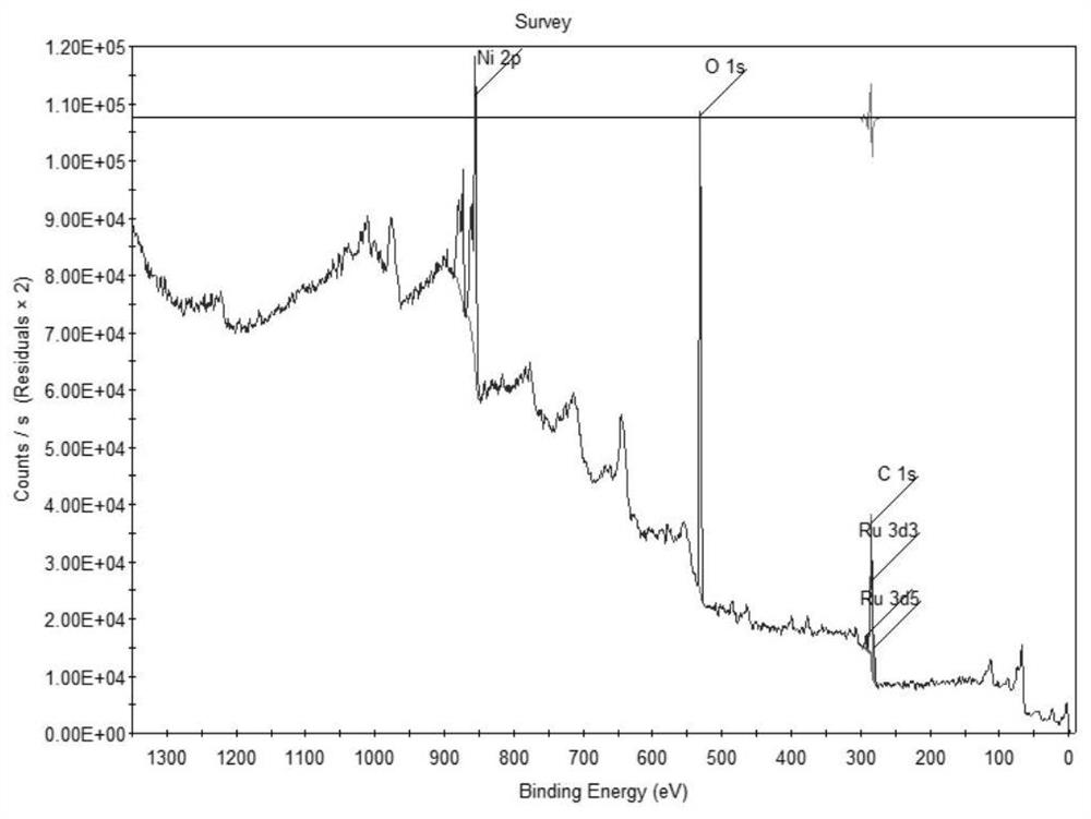 Hydrogen evolution catalyst with nickel hydroxide layer coated elemental ruthenium structure and preparation method thereof