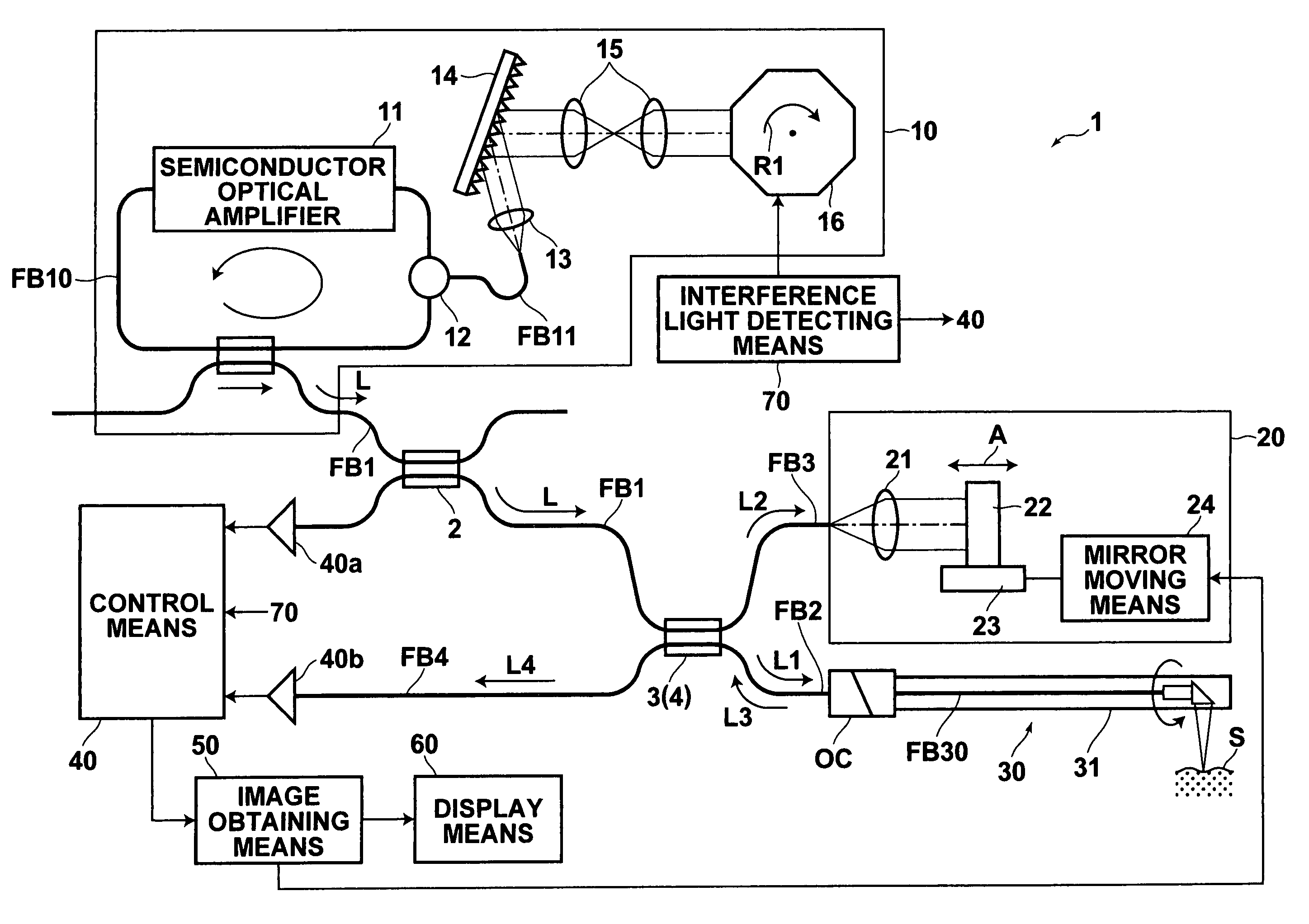 Optical tomography system