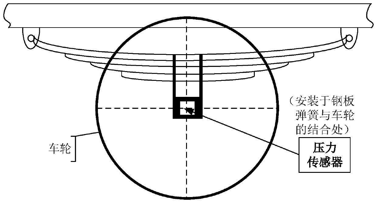 Semi-trailer truck multi-source information fusion rollover early warning method based on DS evidence theory