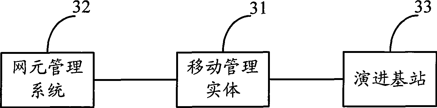 Method, system and apparatus for user full-network tracing in network