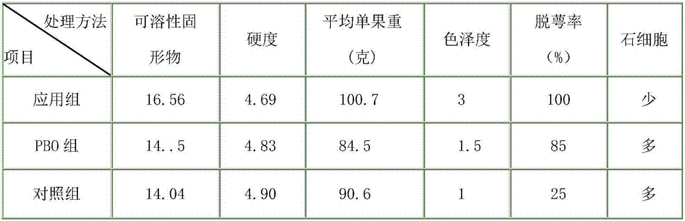 Biological type pear calyx removing and fruit beautifying agent as well as preparation method and using method thereof