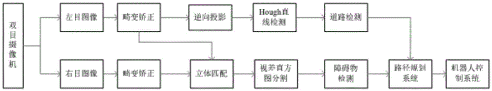 Binocular vision navigation system and method based on substation inspection robot