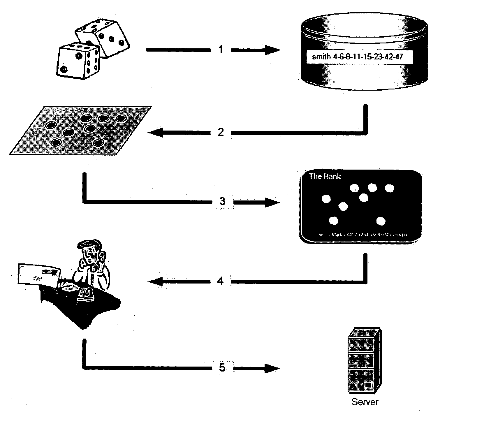 Method of authentication and indentification for computerized and networked systems