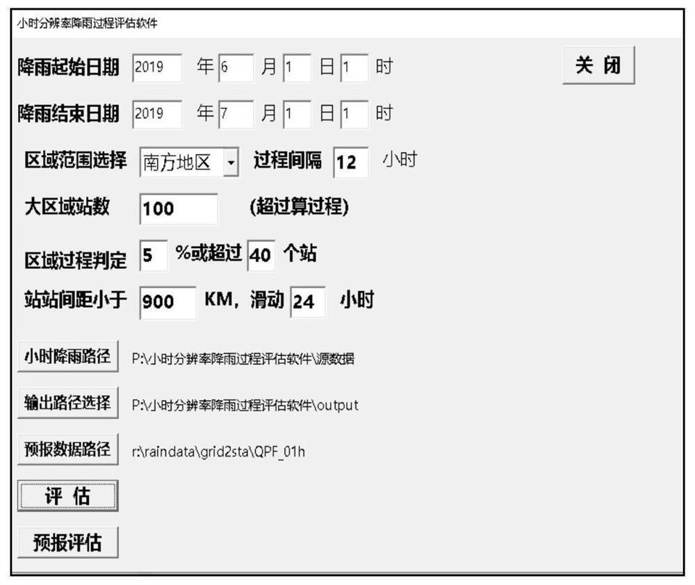 Hour resolution rainfall process identification method