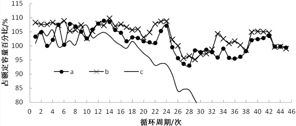 High-temperature valve control lead-acid storage battery and preparation method thereof