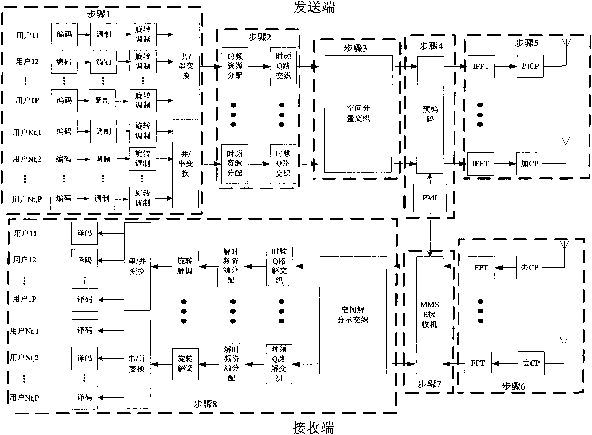 Codebook selection and modulation method being applied under MIMO-OFDM system to overcome weak scattering