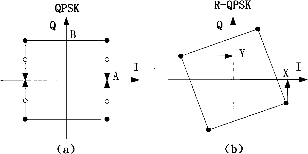 Codebook selection and modulation method being applied under MIMO-OFDM system to overcome weak scattering