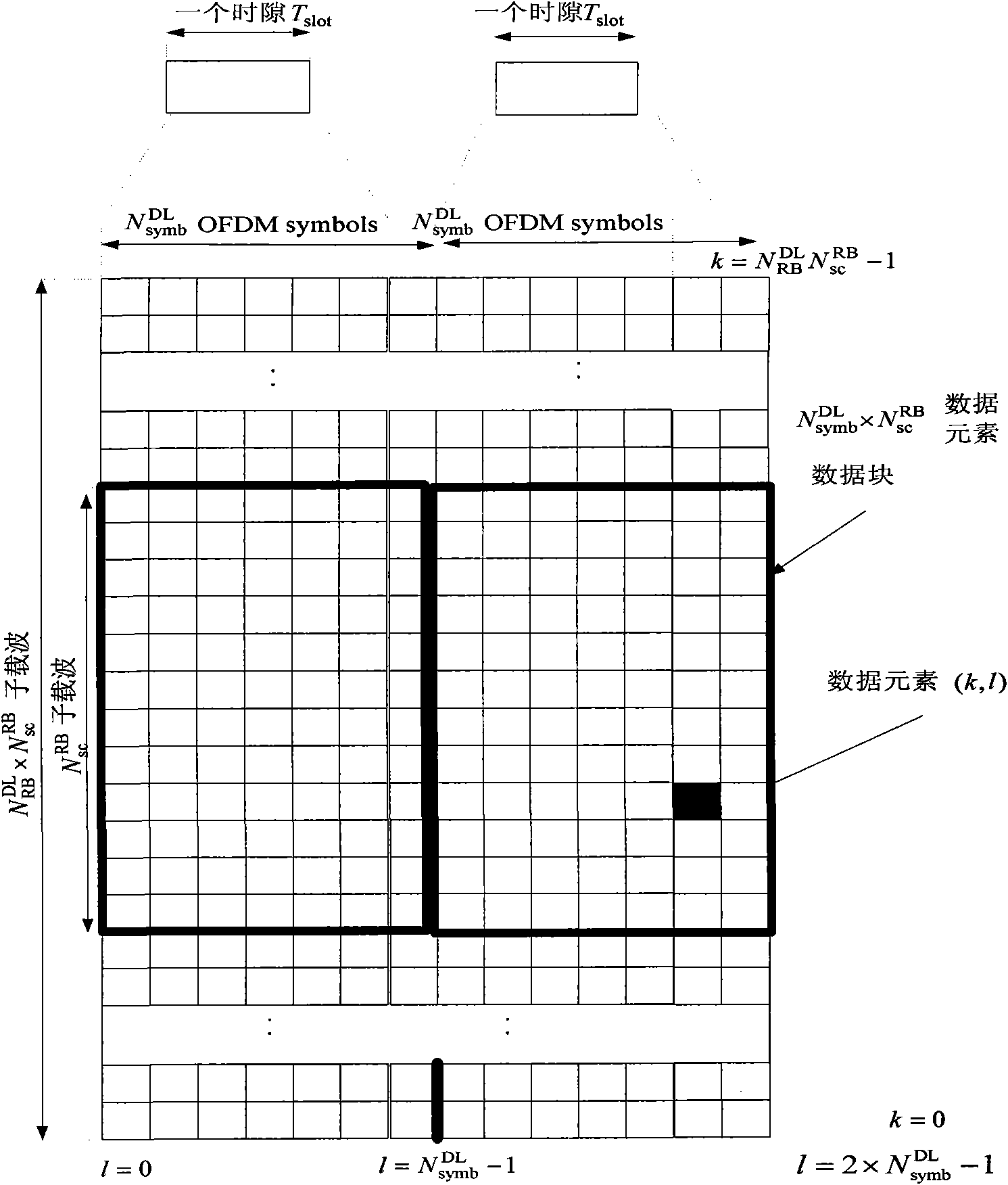 Codebook selection and modulation method being applied under MIMO-OFDM system to overcome weak scattering