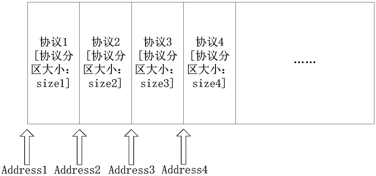 Dynamic configuration method of communication protocol, wireless communication device and intelligent device