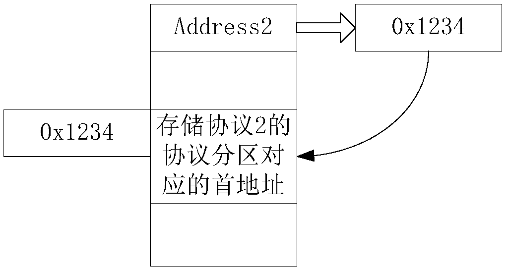 Dynamic configuration method of communication protocol, wireless communication device and intelligent device