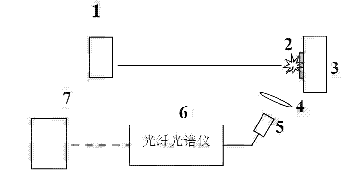 Discrimination method for laser damage on the surface of a film or an optical element and determination device thereof