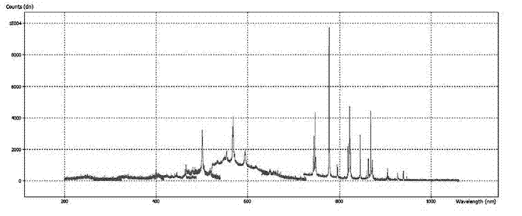 Discrimination method for laser damage on the surface of a film or an optical element and determination device thereof