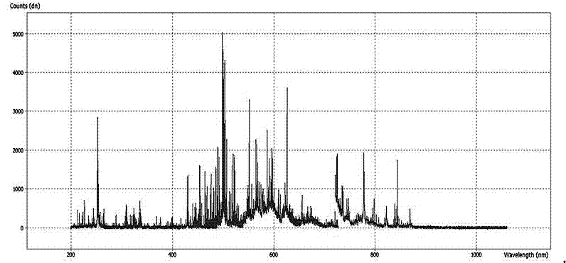 Discrimination method for laser damage on the surface of a film or an optical element and determination device thereof