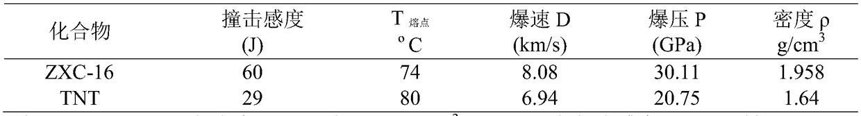 Preparation method of melt-cast explosive 2, 3, 4-trifluoro-1, 5 dinitrobenzene