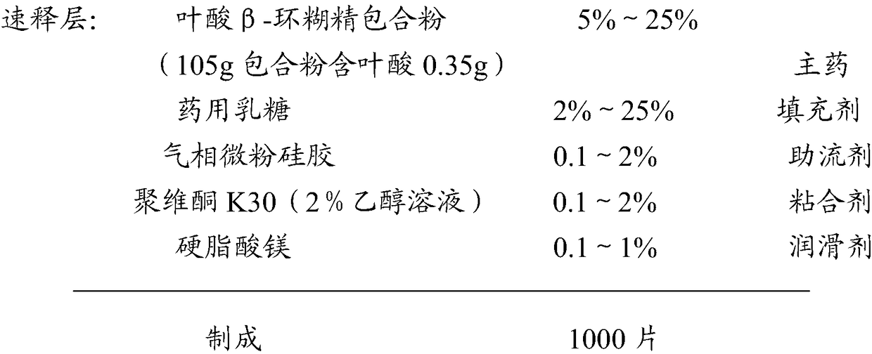 Compound ferrous sulfate sustained release preparation