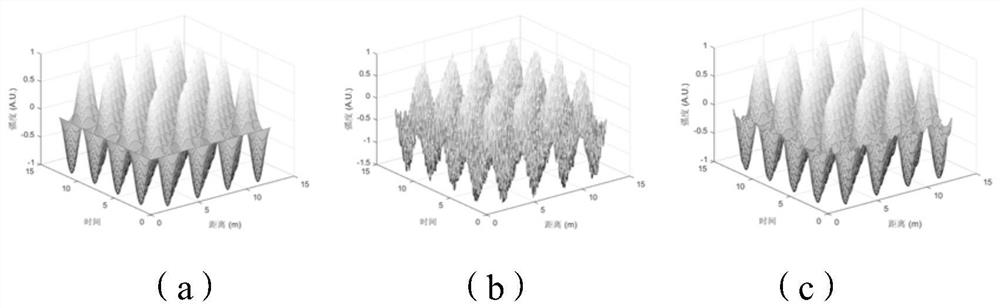 Phase-sensitive optical time domain reflection signal adaptive filtering method and device