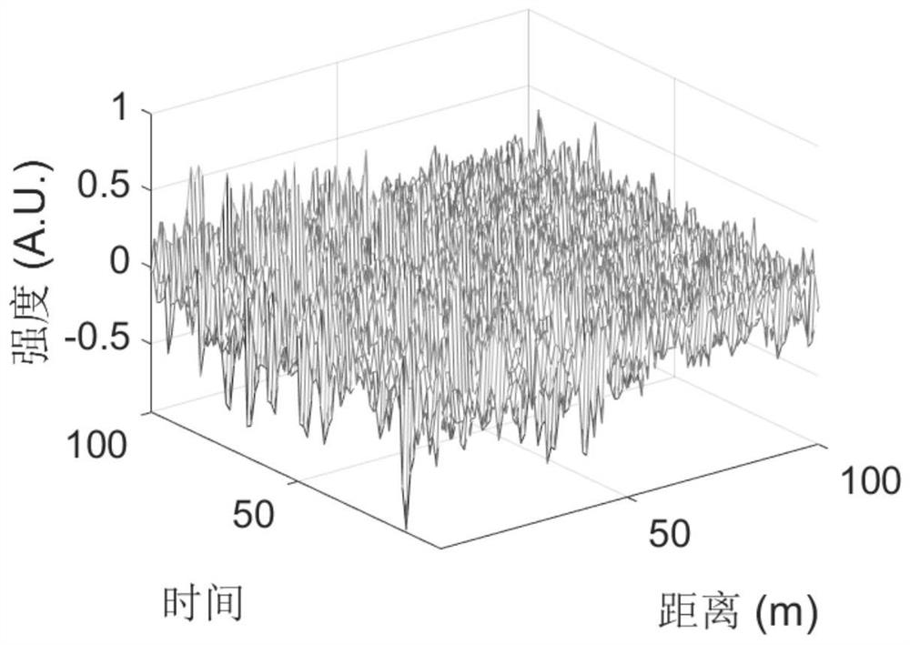 Phase-sensitive optical time domain reflection signal adaptive filtering method and device