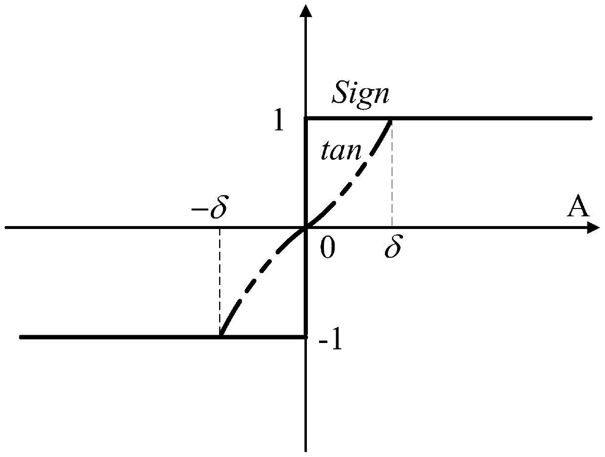 Buck-Boost converter variable damping passive control method based on port controlled dissipation Hamiltonian model