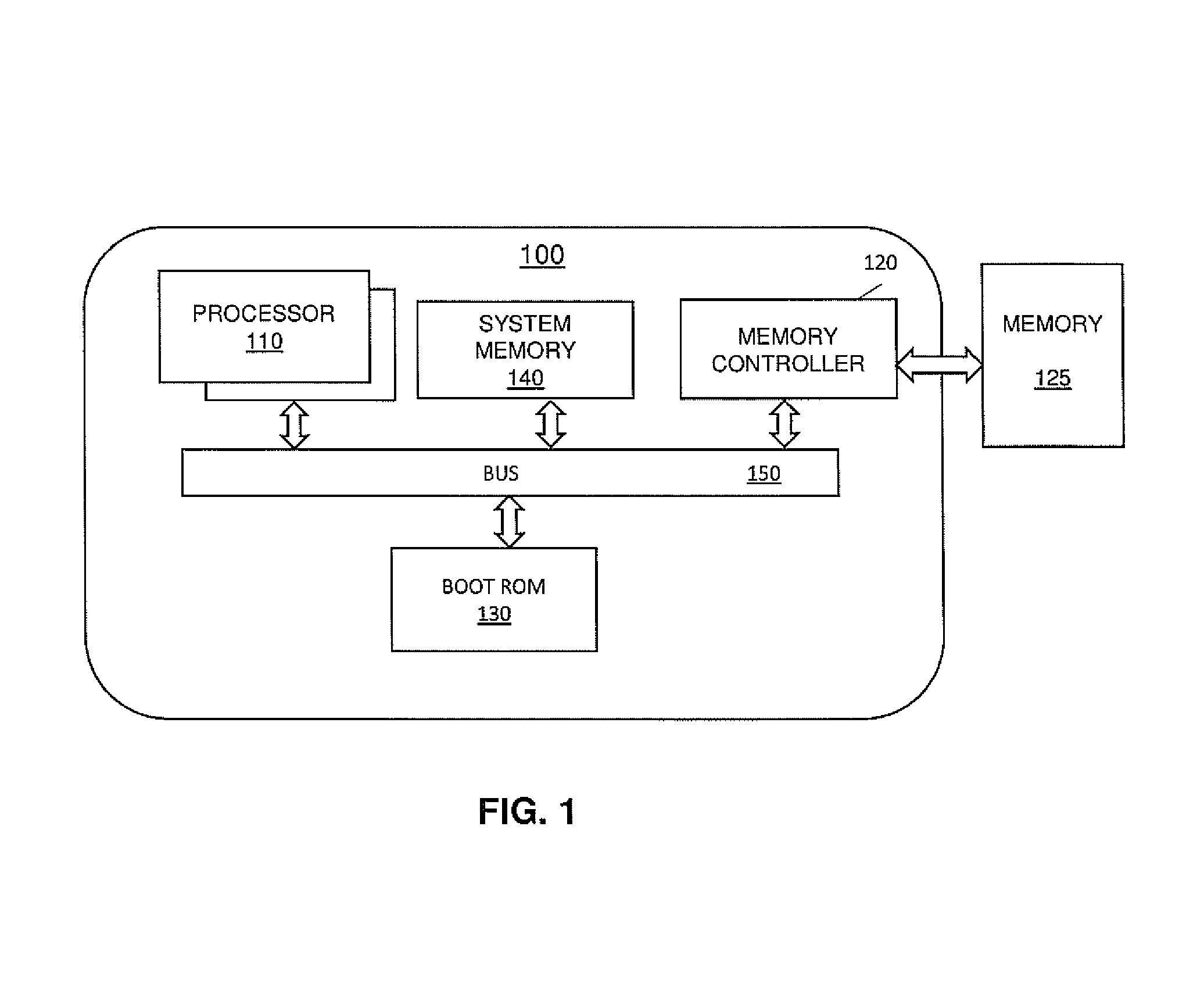 Secure boot on deep sleep wake-up