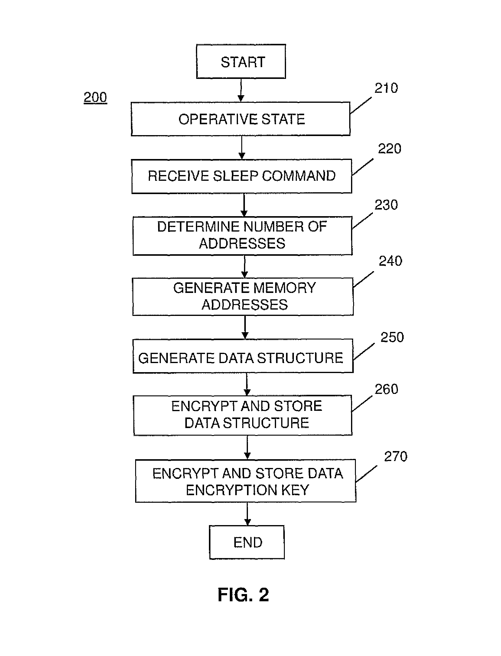 Secure boot on deep sleep wake-up