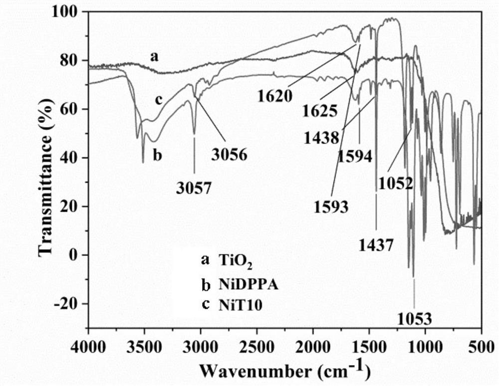 Nickel complex/TiO2 composite material as well as preparation method and application thereof