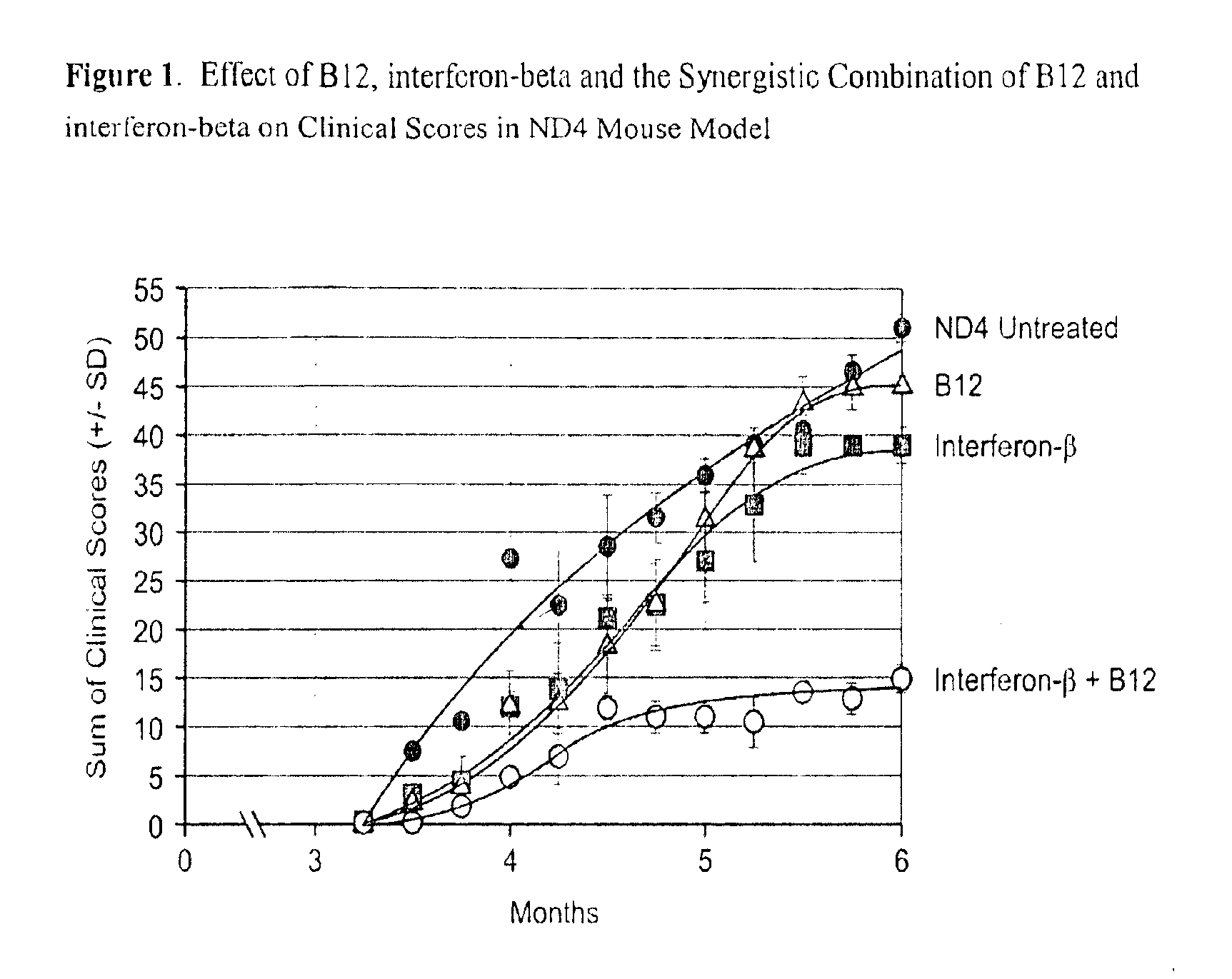 Combination therapies using vitamin B12 and therapeutic agents for treatment of viral, proliferative and inflammatory diseases