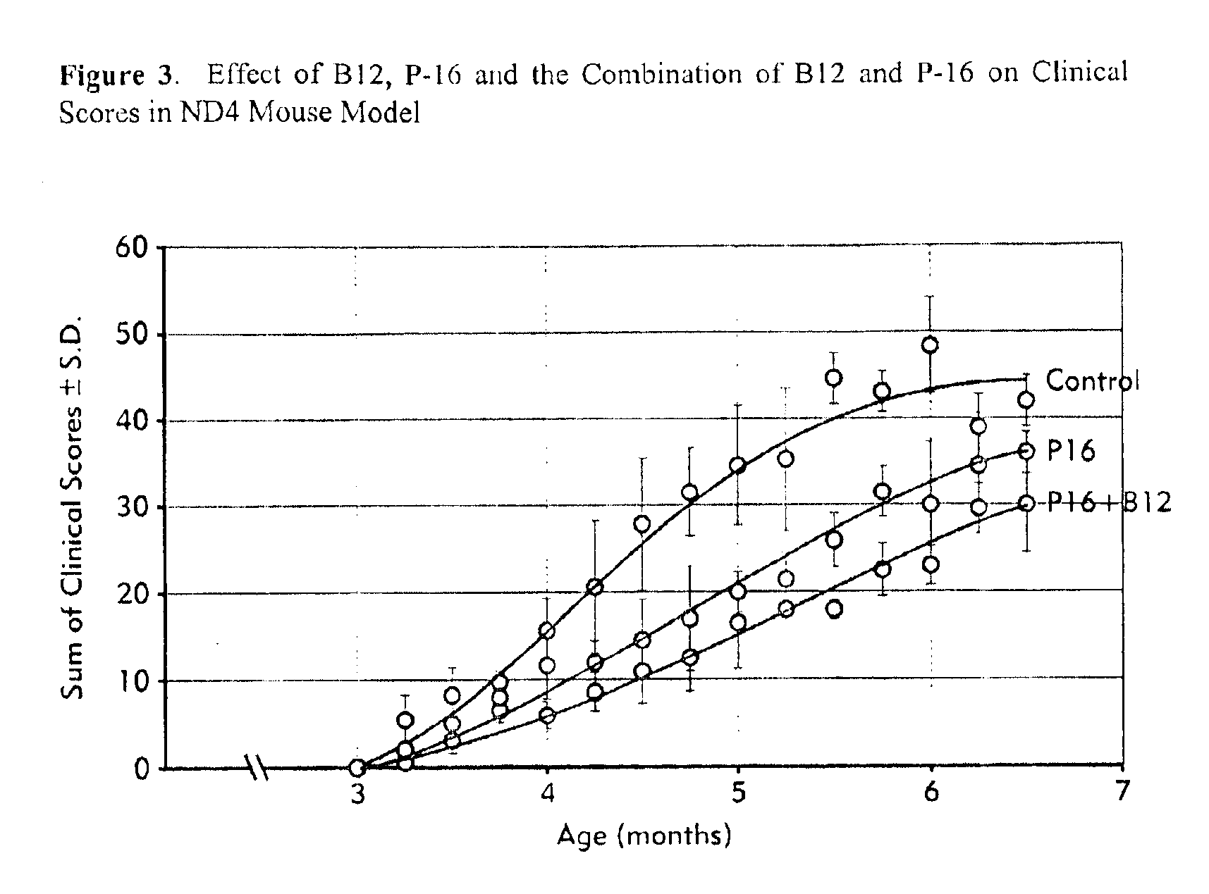 Combination therapies using vitamin B12 and therapeutic agents for treatment of viral, proliferative and inflammatory diseases