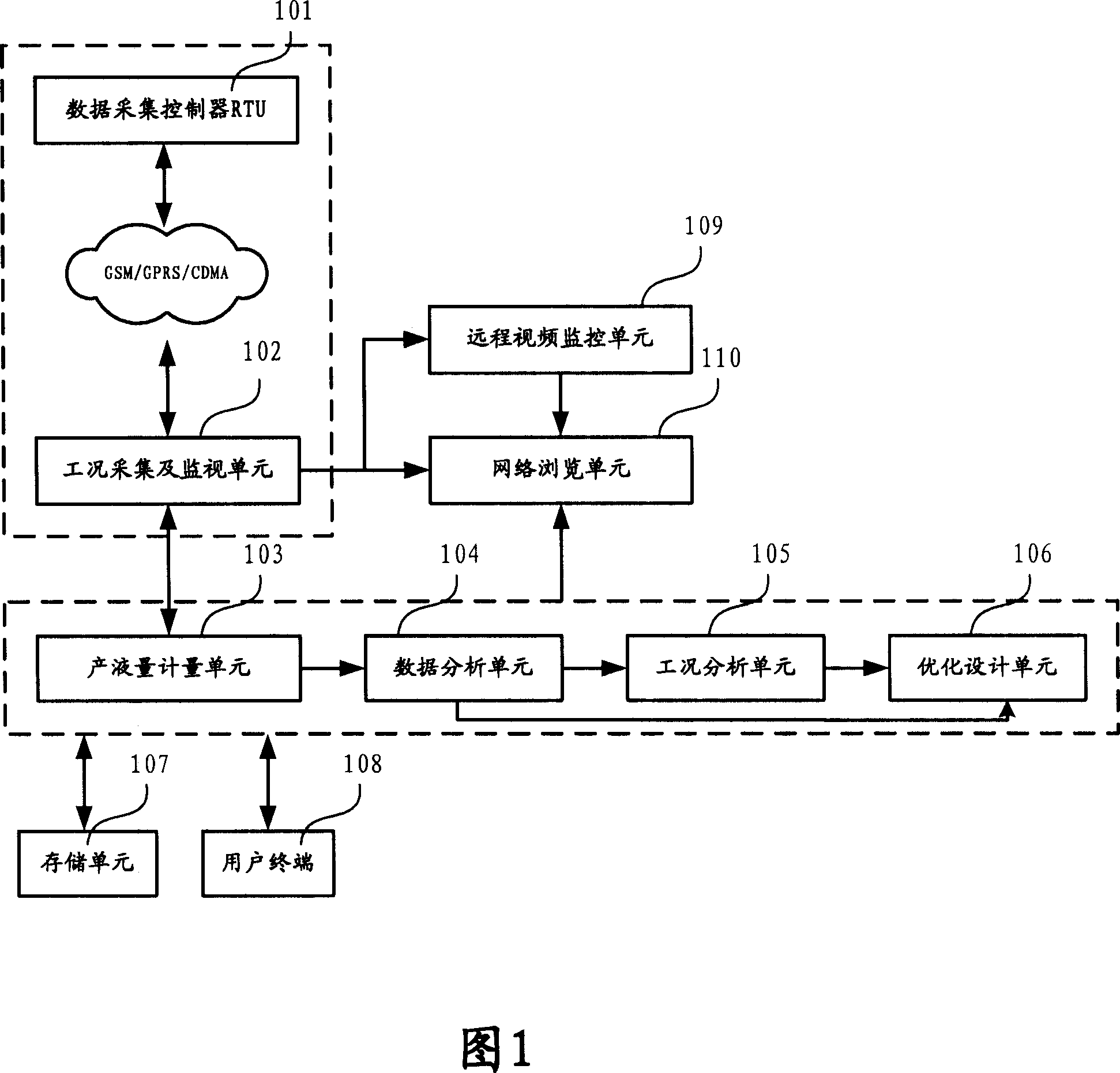 Method for metering oil production yield and analyzing and optimizing operating condition of oil well and system thereof