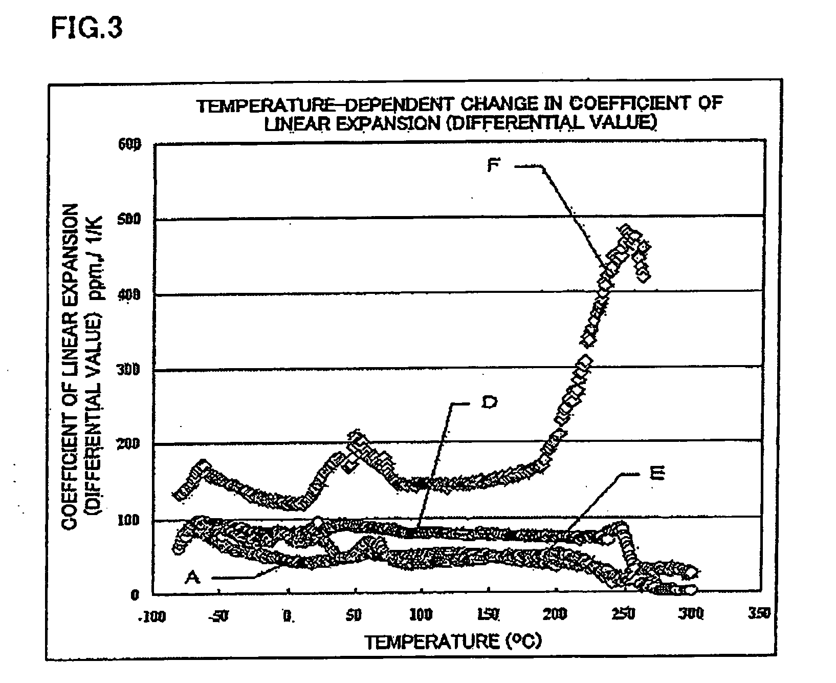 Carbon fiber composite material