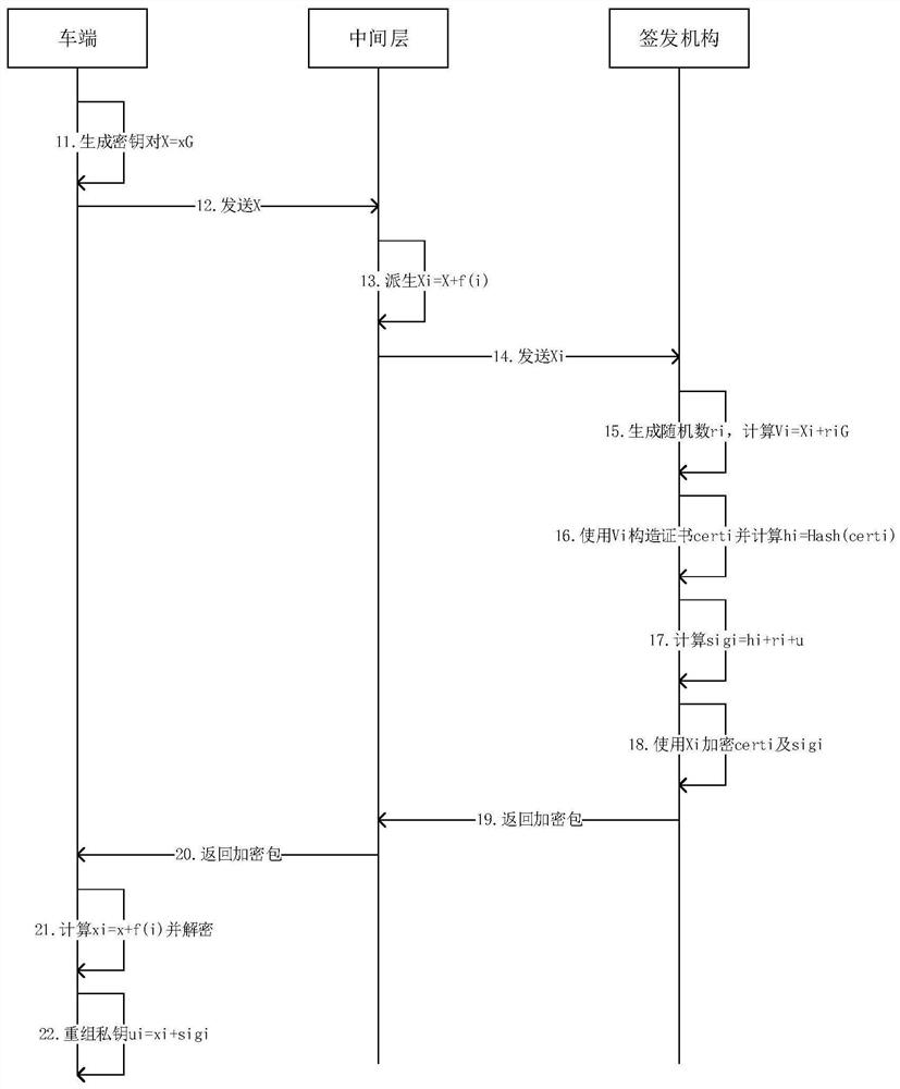 Implicit certificate calculation method suitable for Internet of Vehicles environment