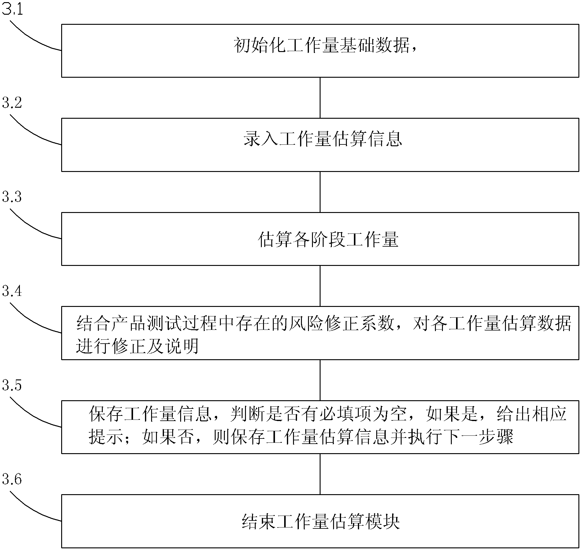 Software quality detection method