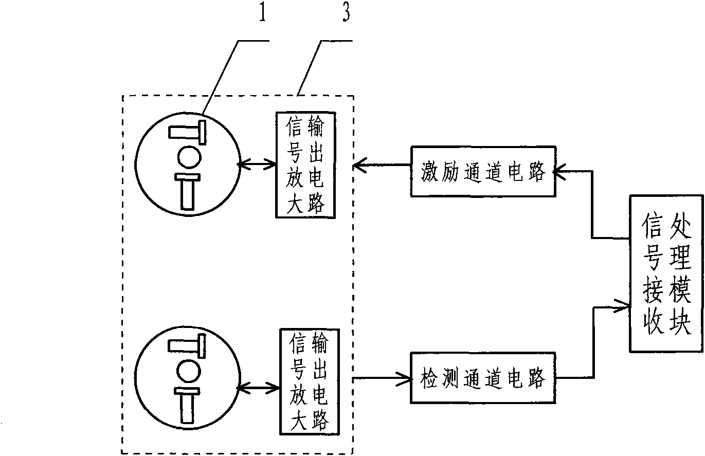 Borehole three-component magnetic gradient measuring device