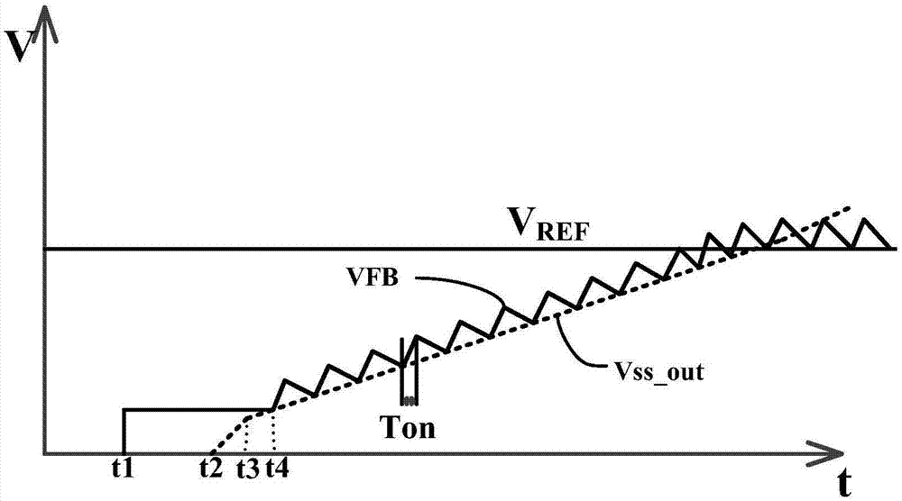 Soft start circuit used for DC-DC converter