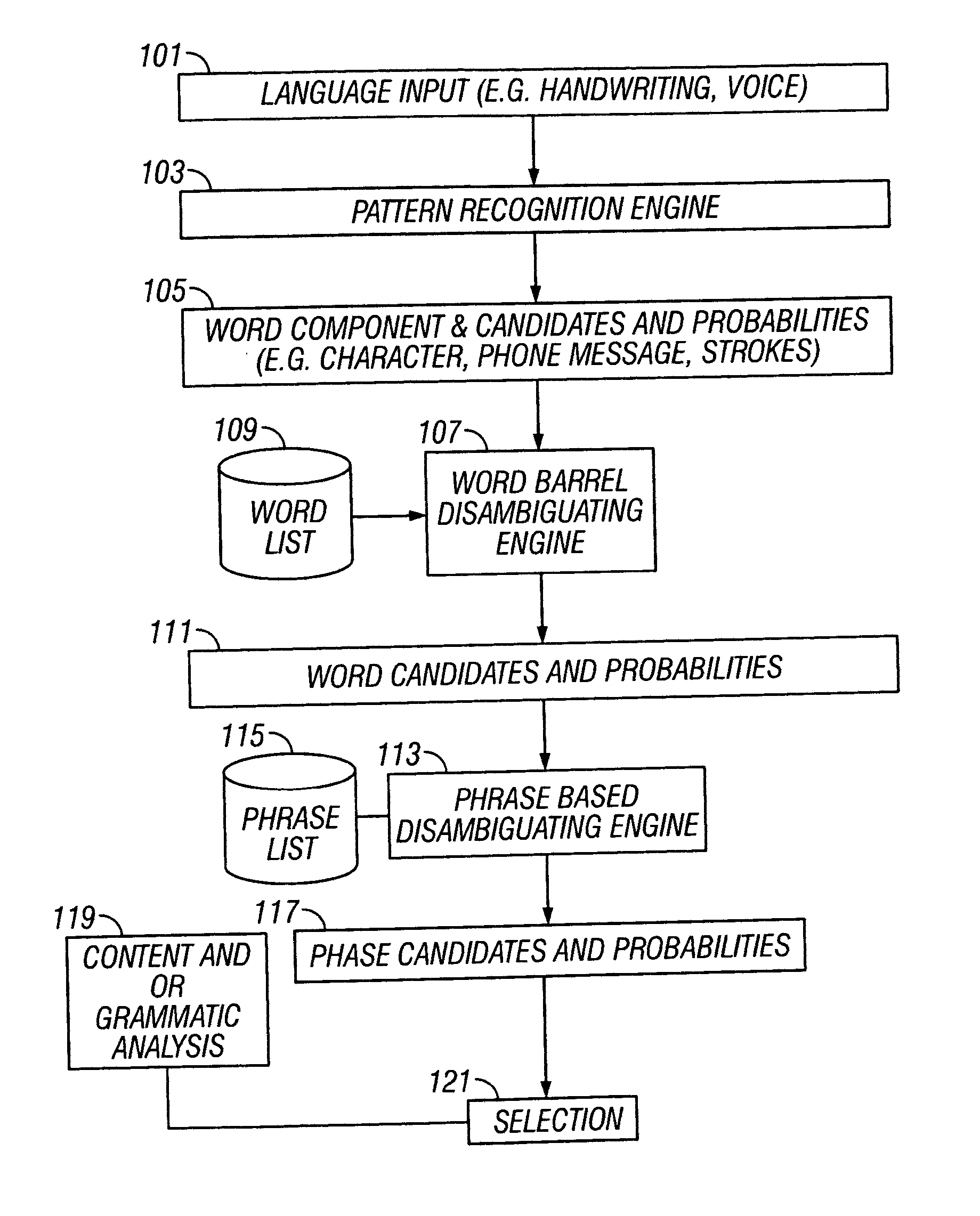 Handwriting and voice input with automatic correction