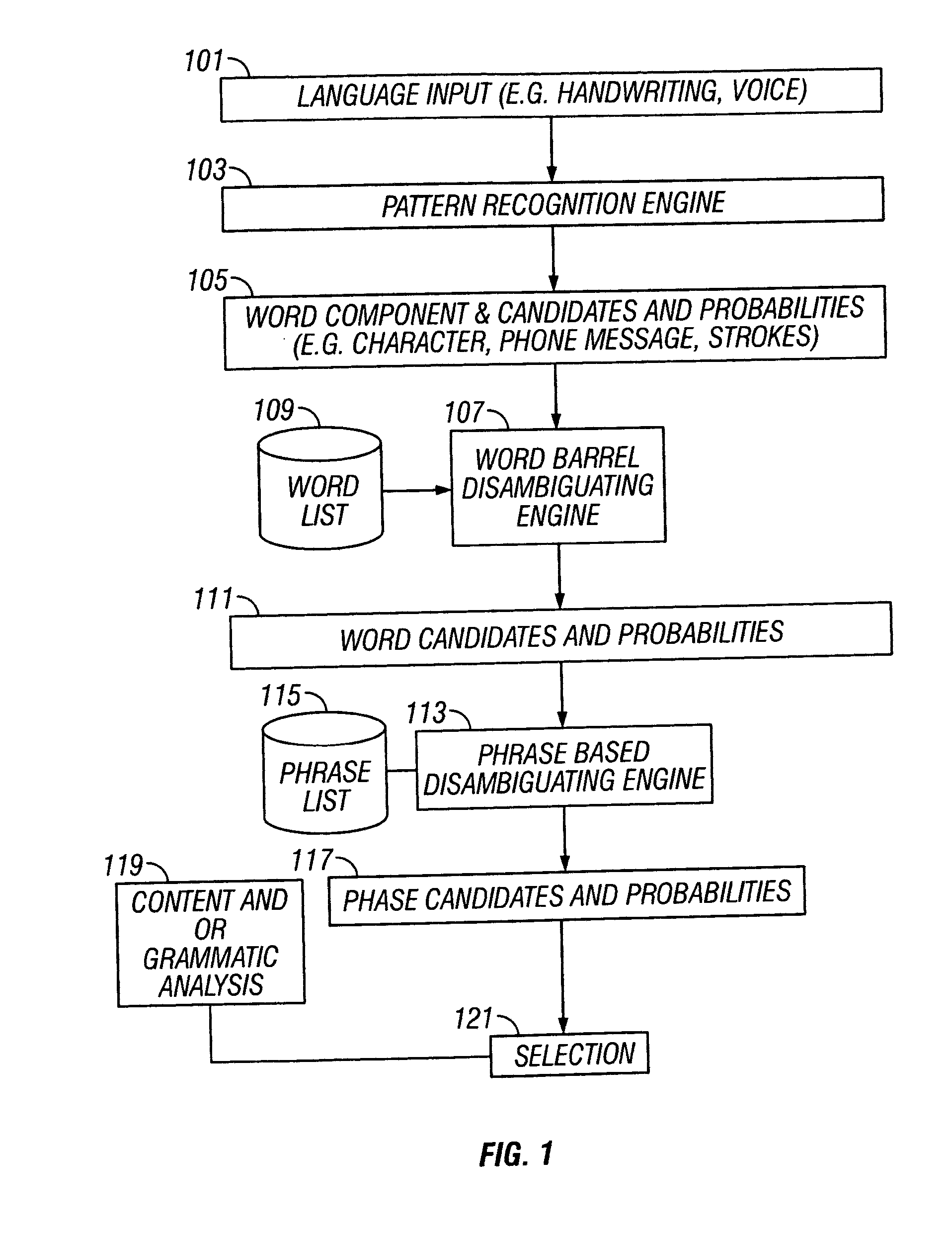 Handwriting and voice input with automatic correction