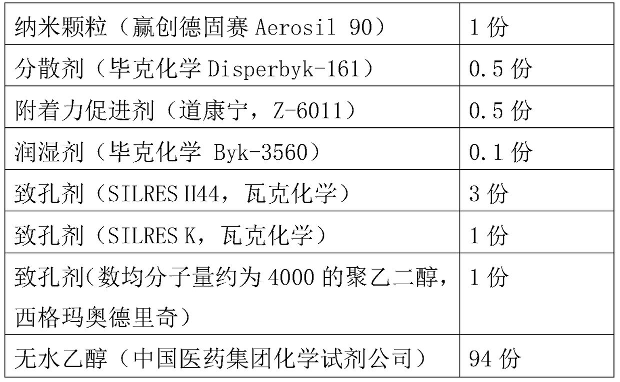 A kind of nano anti-reflection coating liquid and its preparation method and application