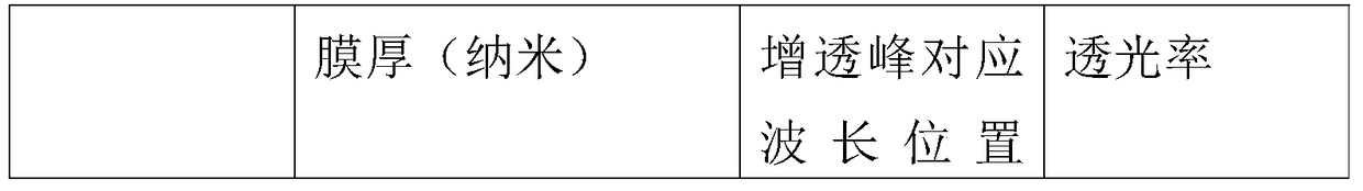 A kind of nano anti-reflection coating liquid and its preparation method and application