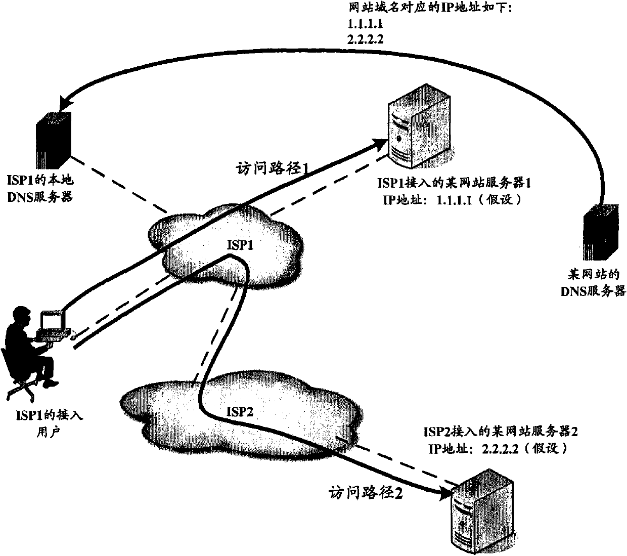 Domain name resolution method and system and DNS in IP network