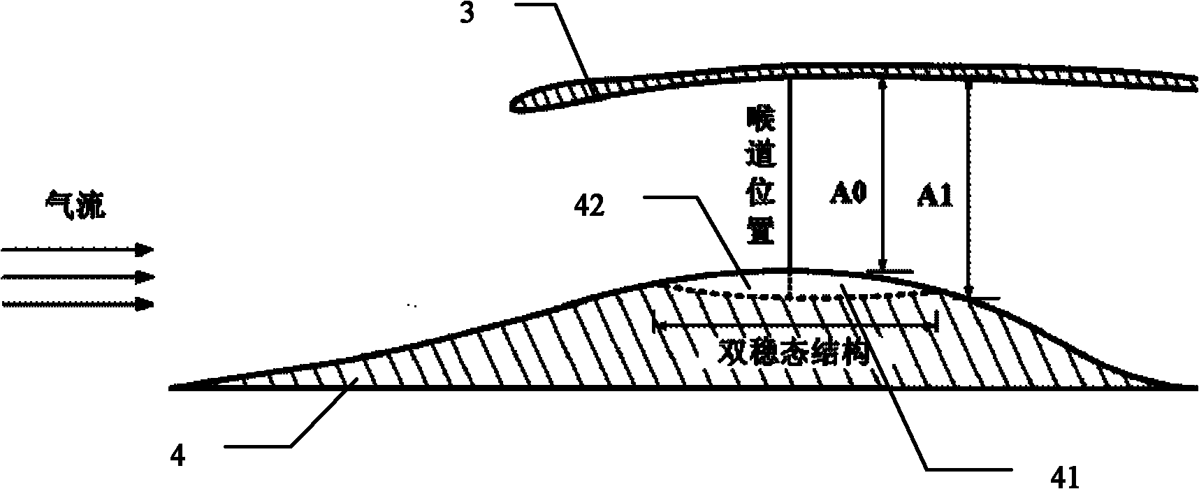 Design method of bistable air inlet