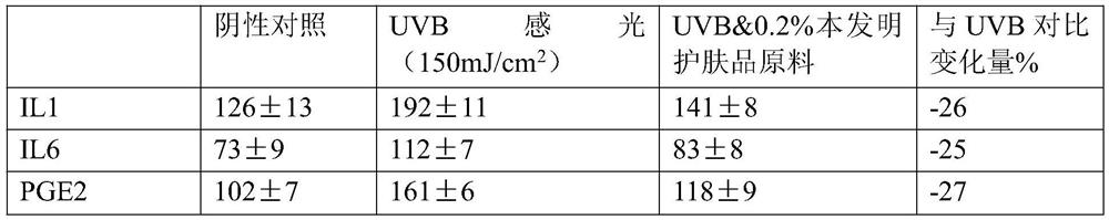 Skin care product raw material for reducing damage of illumination to skin