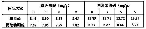 Processing method of fresh solanum nigrum fruit, solanum nigrum fruit extract particles and use of solanum nigrum fruit extract particles