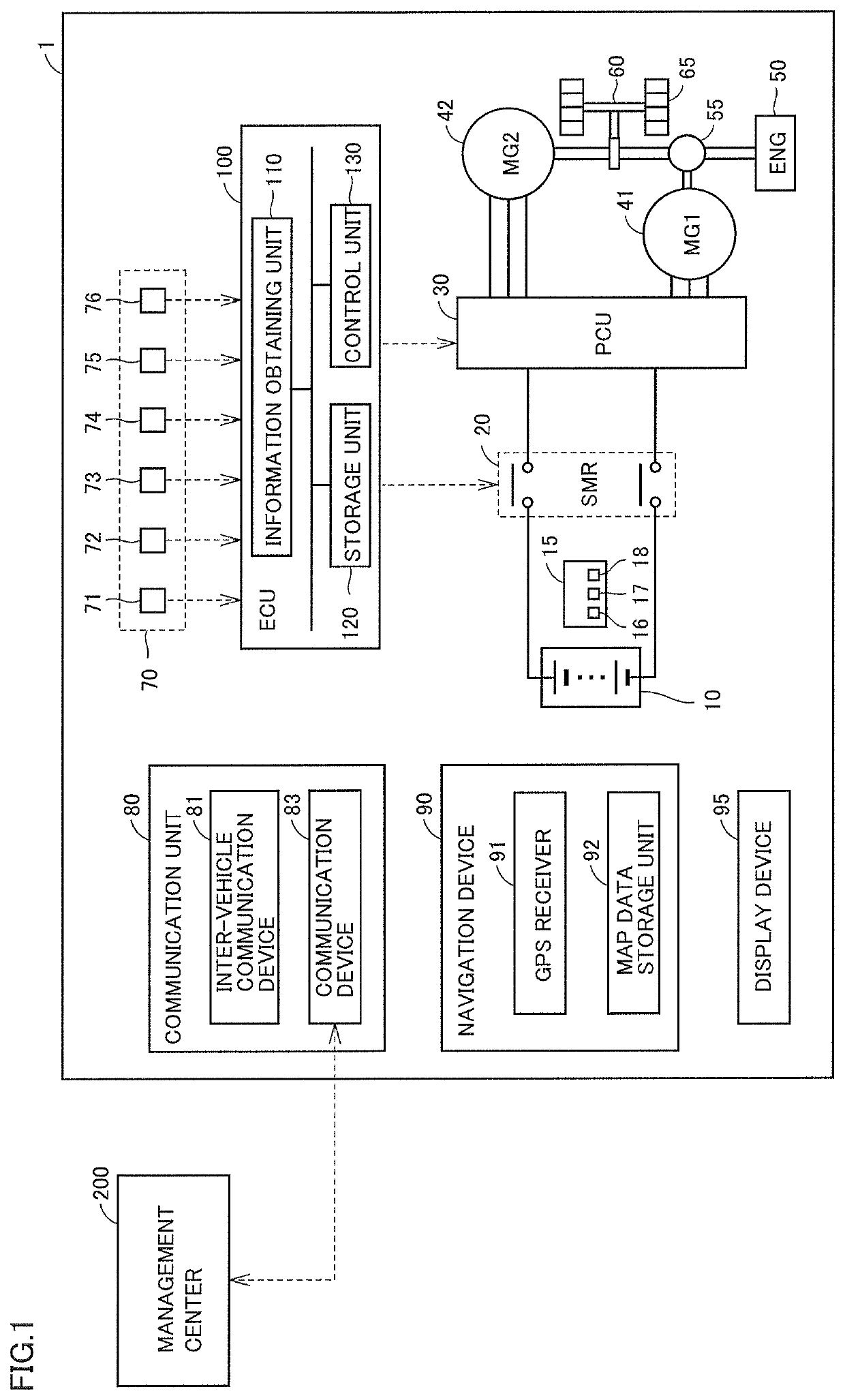 Controller for vehicle